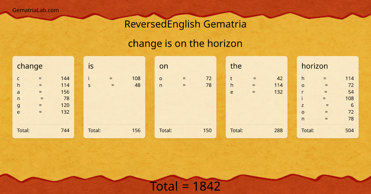 change is on the horizon in reversedEnglish Gematria